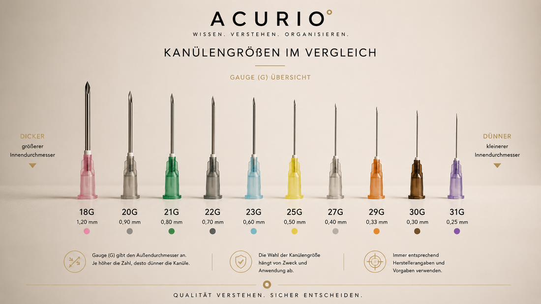 Kanülengrößen erklärt: Was bedeuten 18G, 25G oder 30G?
