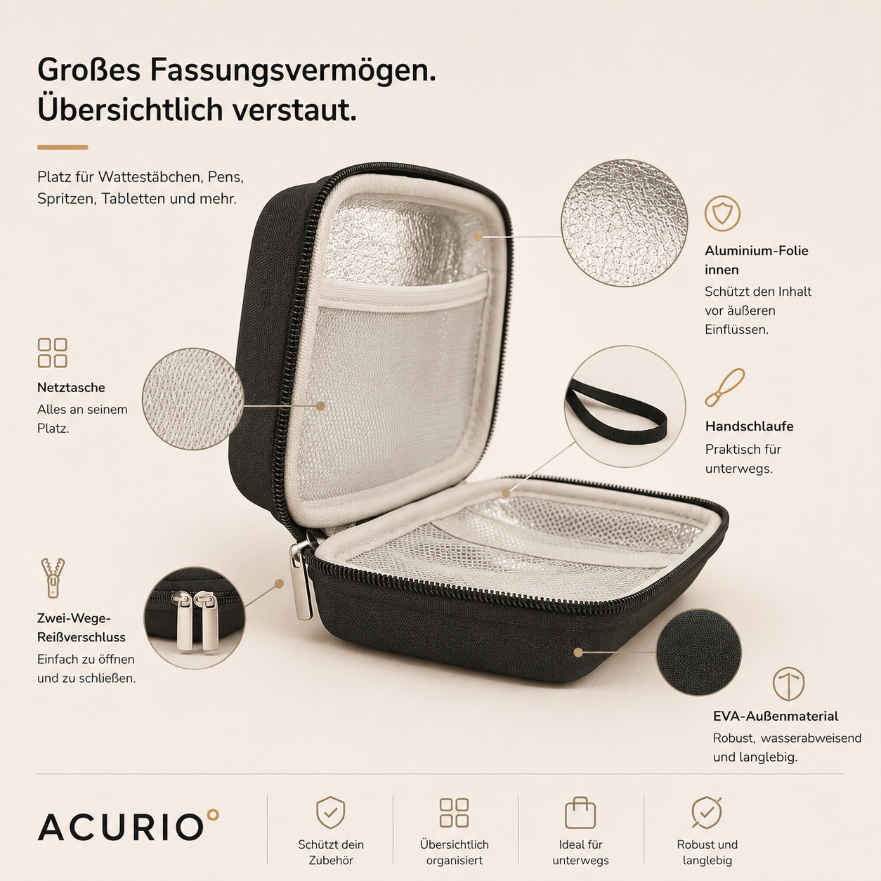 ACURIO° Reiseorganizer – Zubehör ordentlich verstaut für unterwegs
